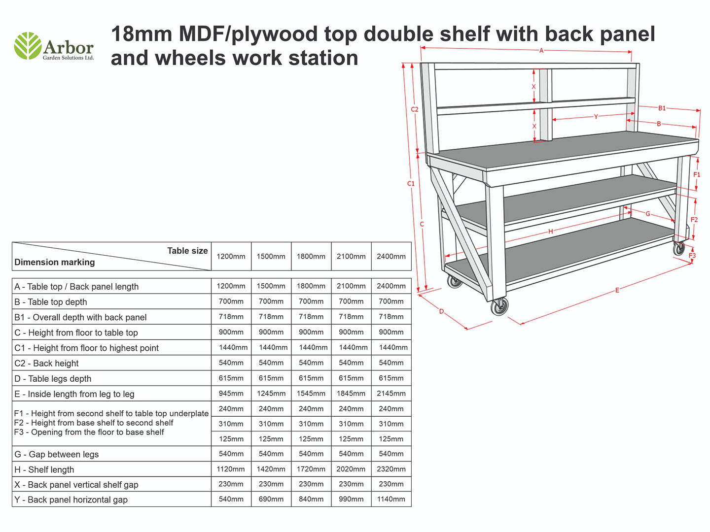 Wooden MDF top workbench with back panel, double shelf and wheels