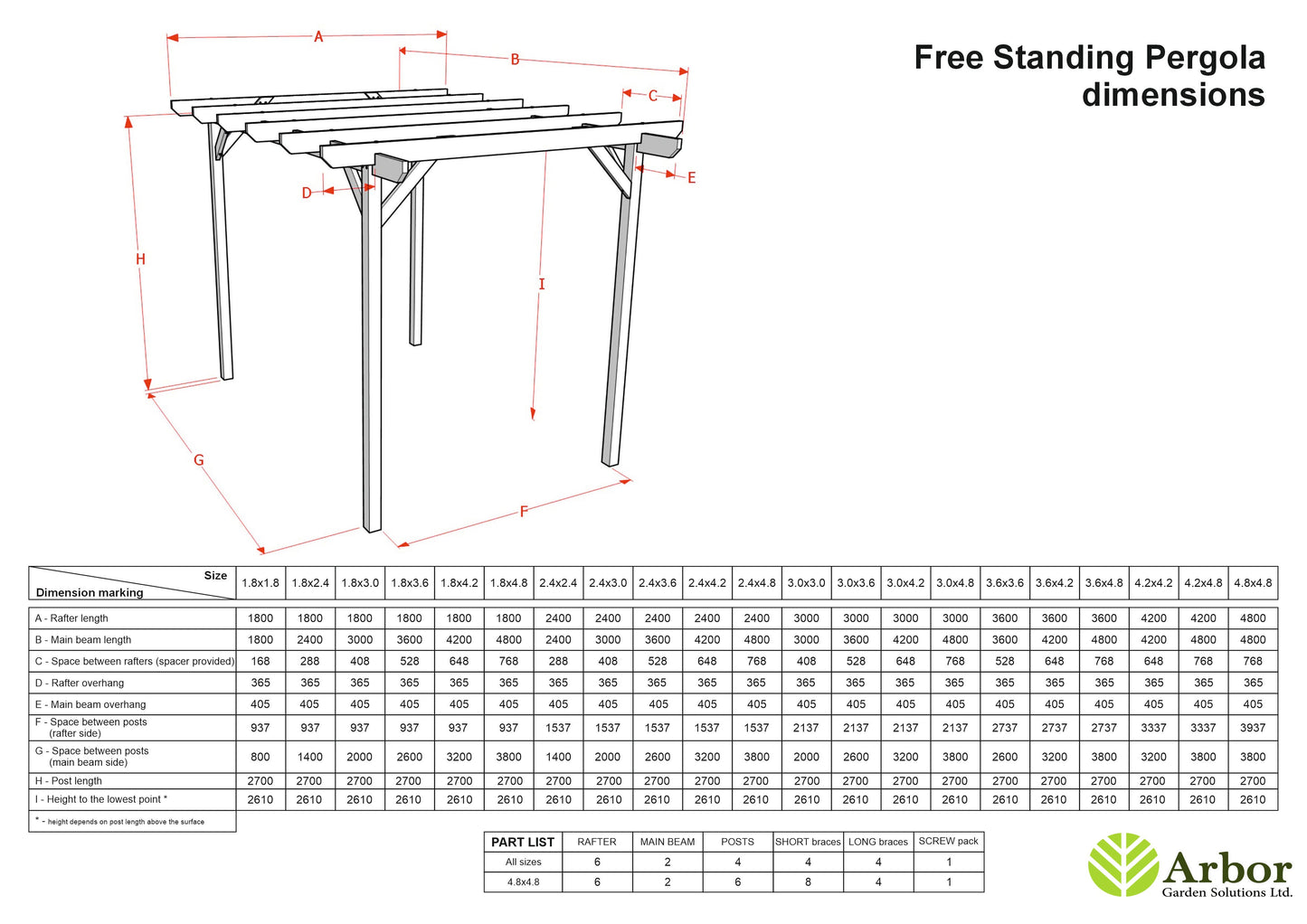 Chamfered Wooden Garden Pergola Kit