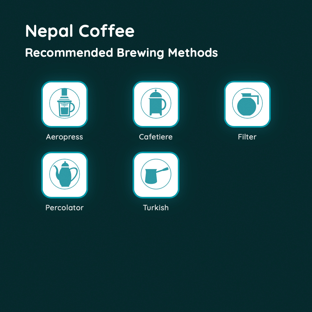 Nepal Coffee