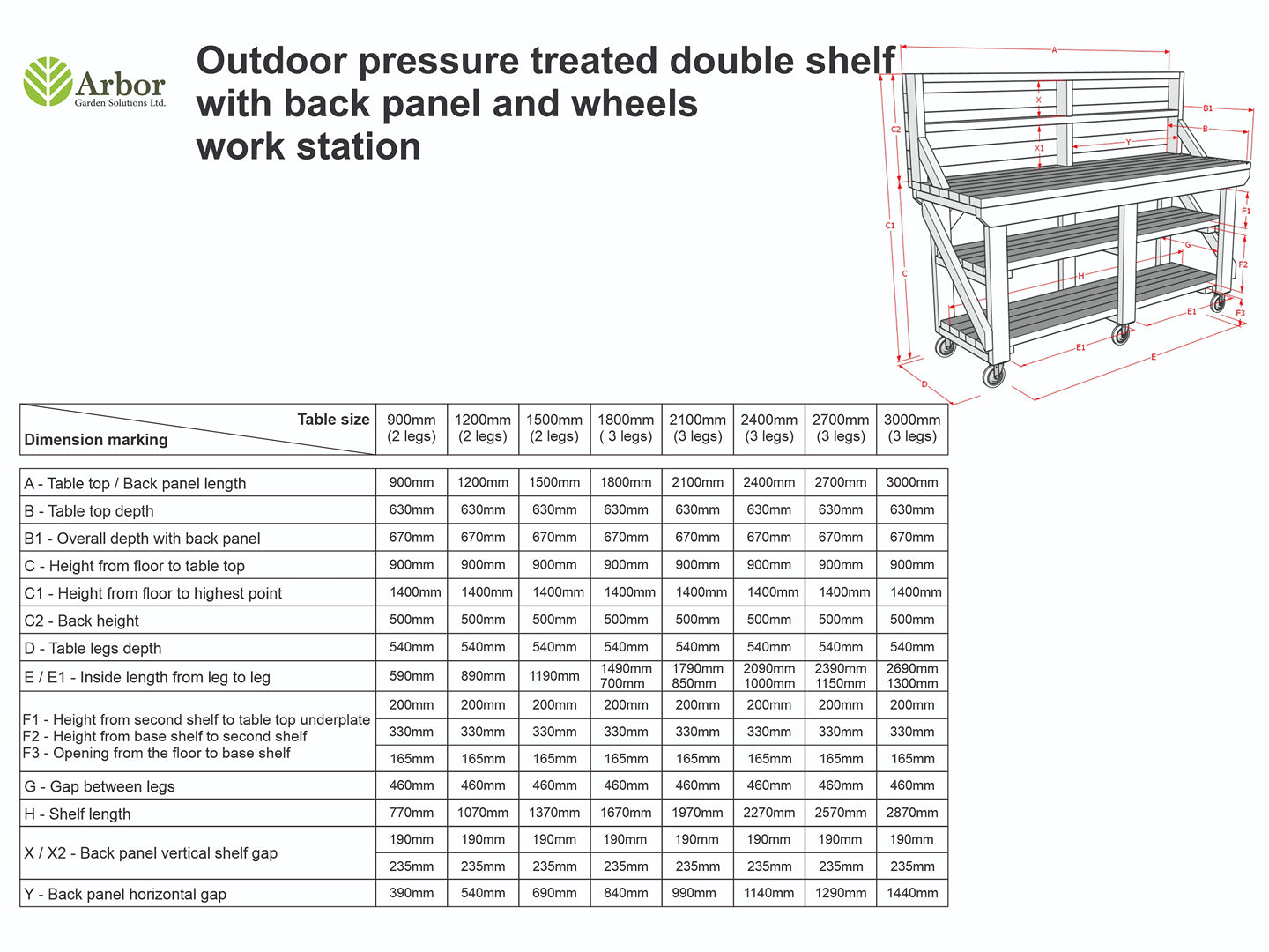Indoor/outdoor workbench, pressure treated bench with back panel, double shelf and wheels