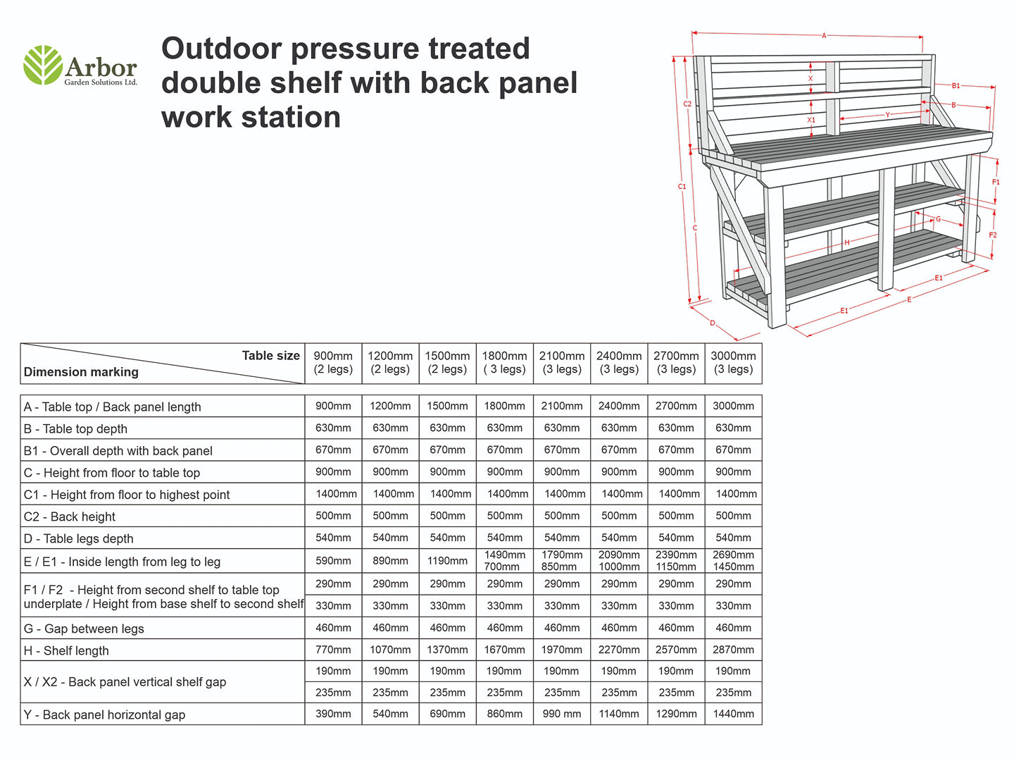 Indoor/outdoor workbench, pressure treated bench with back panel and double shelf
