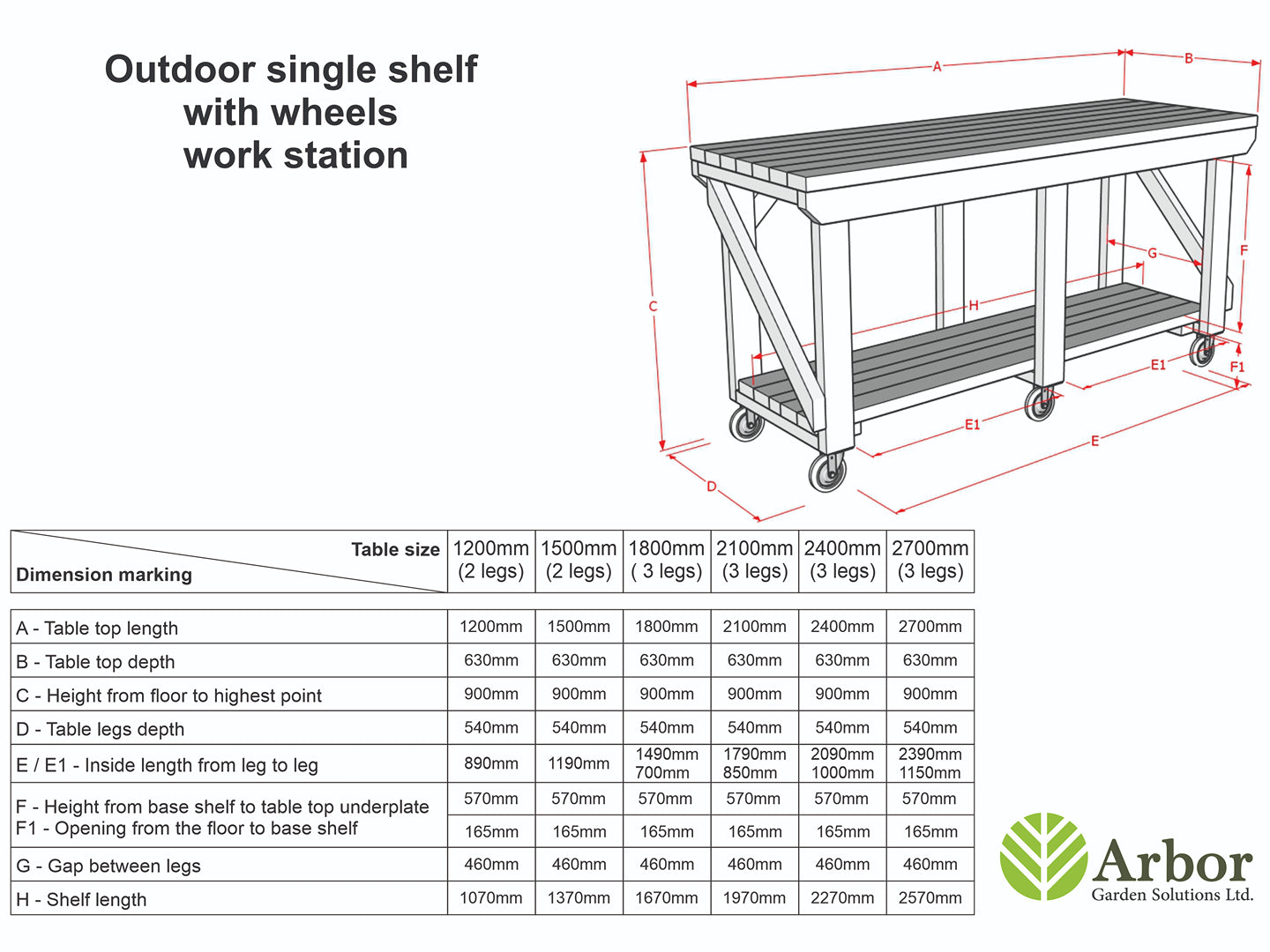 Indoor/outdoor workbench, pressure treated bench with wheels