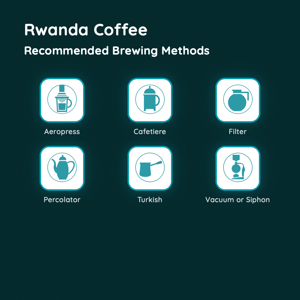 Rwanda Coffee