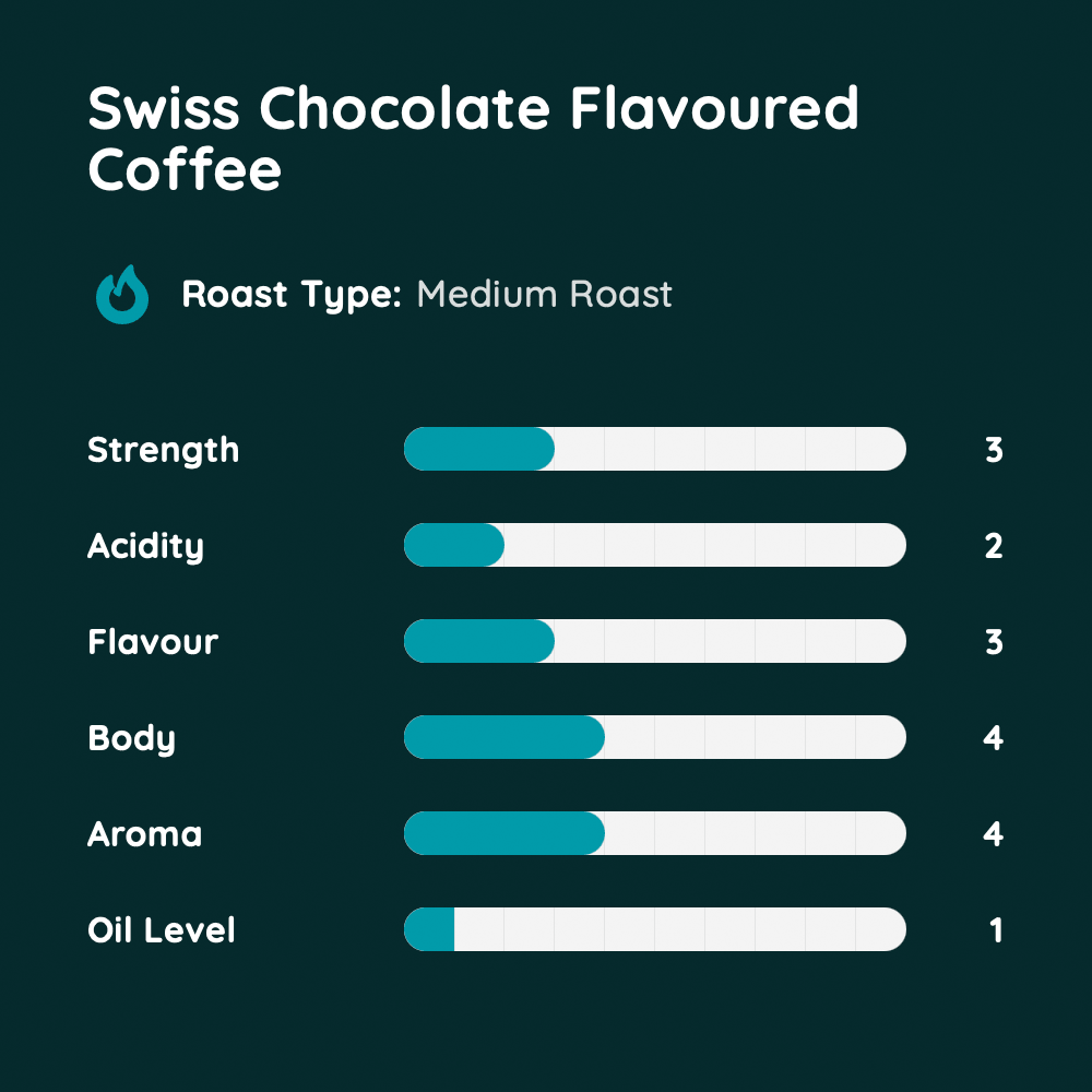 Swiss Chocolate Flavoured Coffee