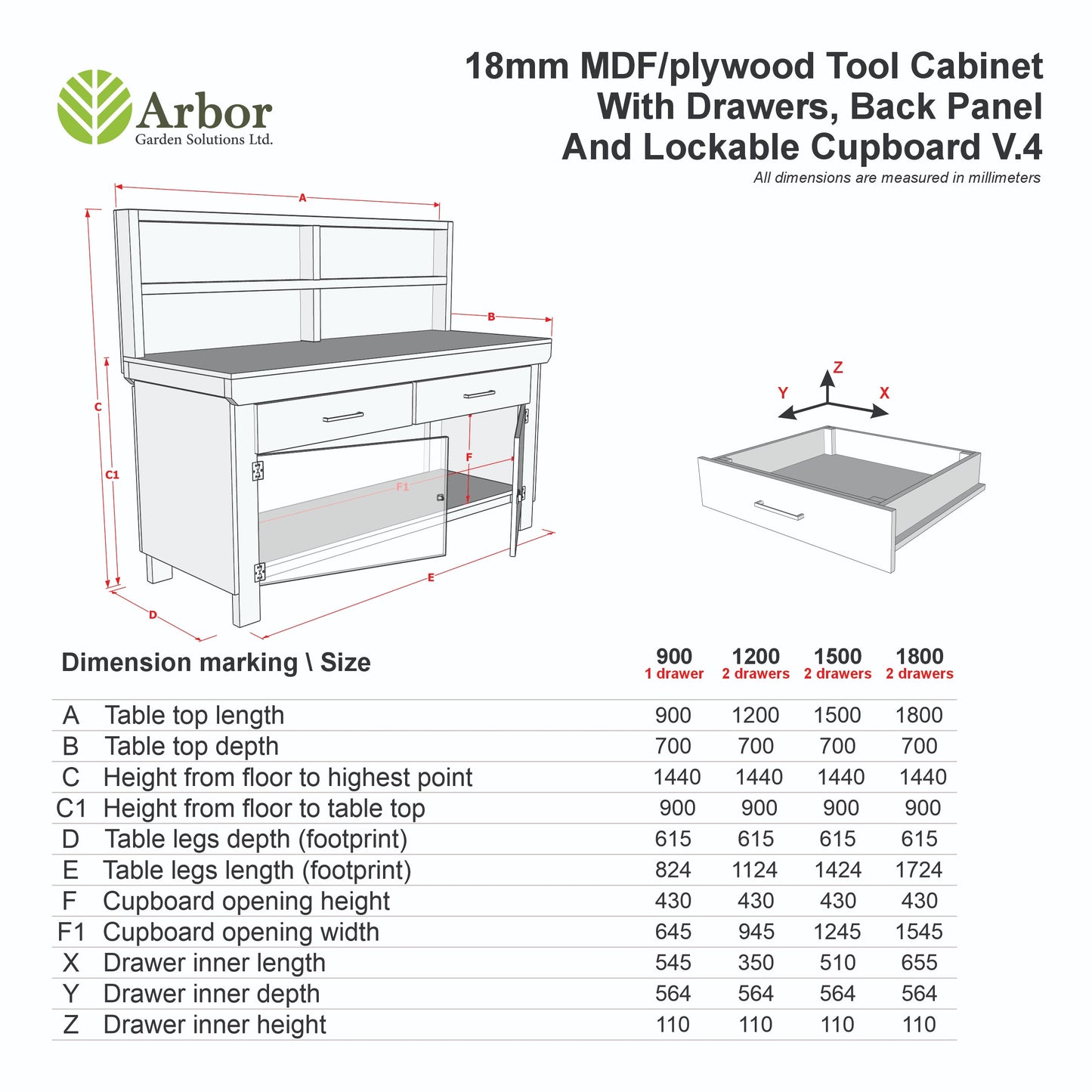 Wooden MDF top storage workbench with lockable cupboard and drawers (V.4) with back