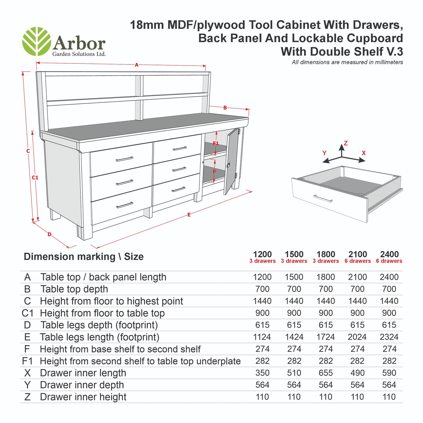 Wooden MDF top workbench, tool cabinet with lockable cupboard (V.3) with back and double shelf