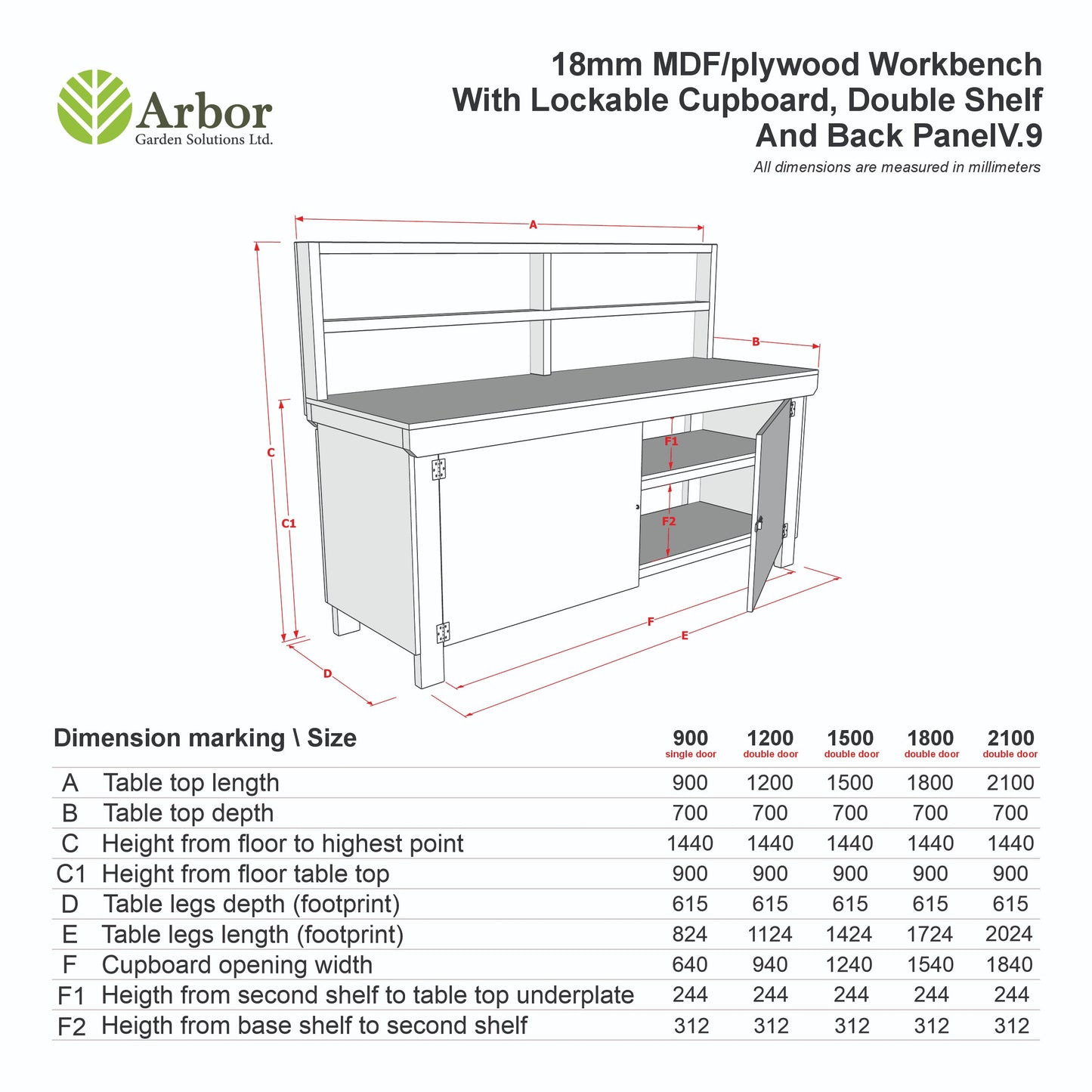 Wooden MDF Top Workbench With Lockable Cupboard (V.9) with back panel and double shelf