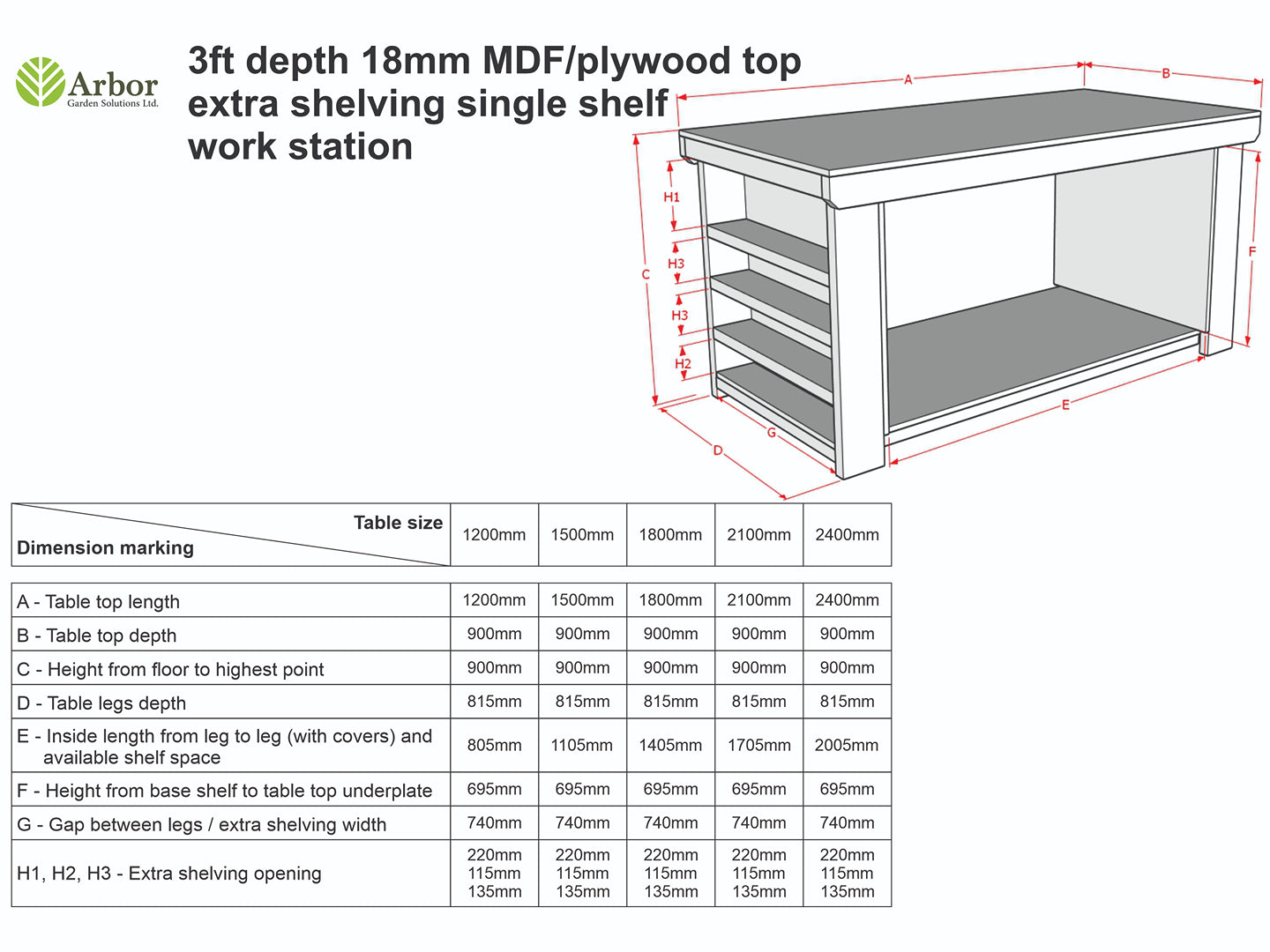 Wooden Workbench MDF Top with Extra shelving Depth-3ft