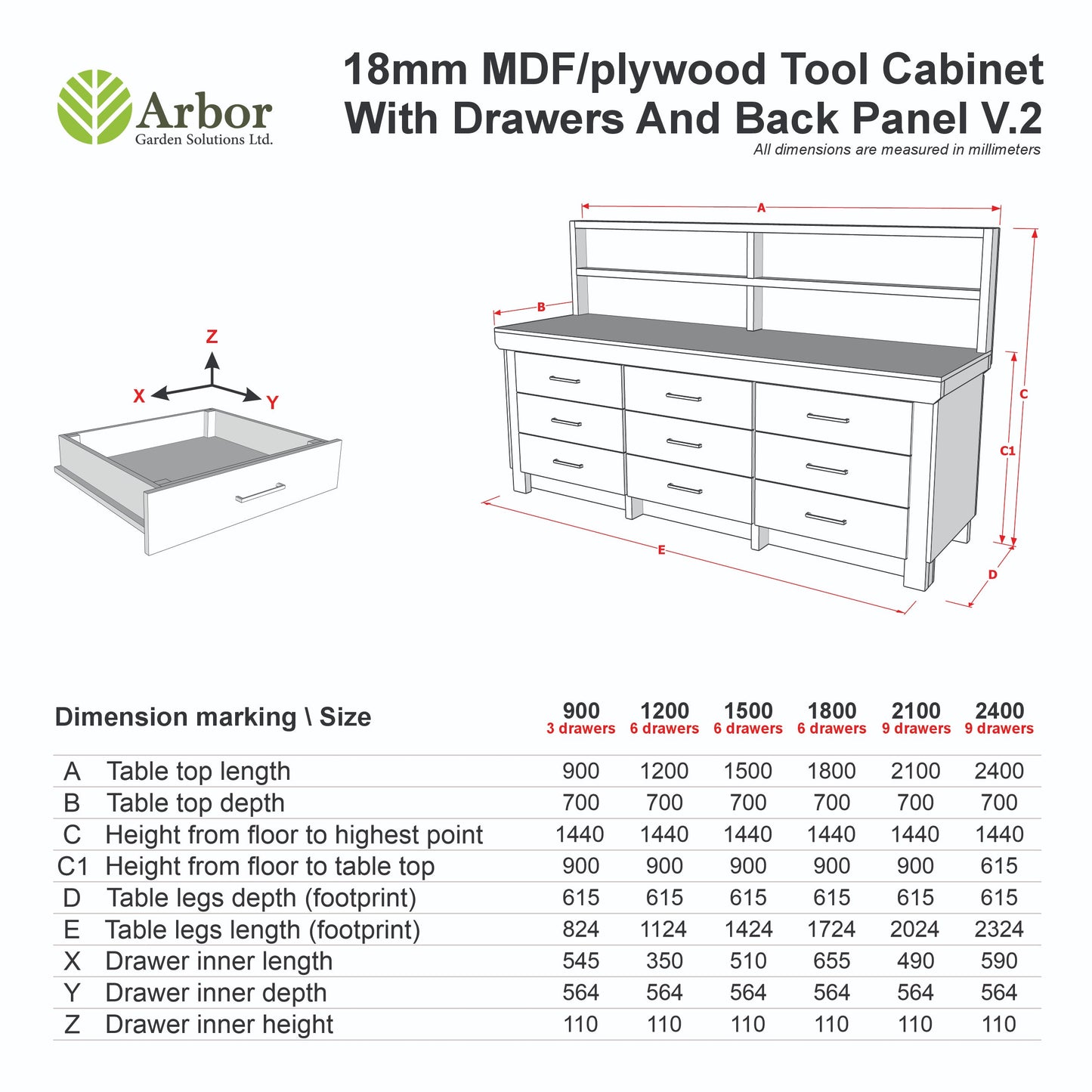 Wooden Eucalyptus Hardwood Top Workbench, Tool Cabinet With Drawers (V.2) With Back Panel