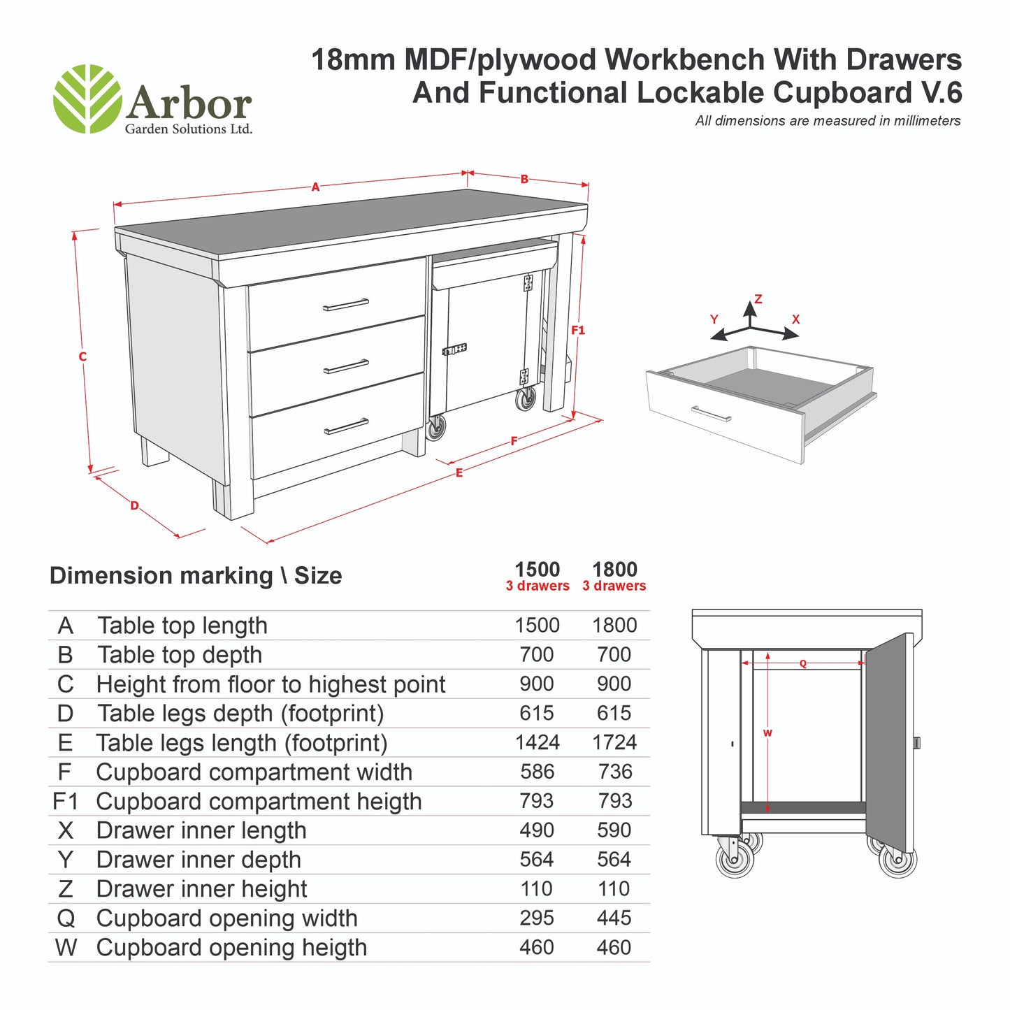 Wooden Eucalyptus hardwood top workbench with drawers and functional lockable cupboard (V.6)