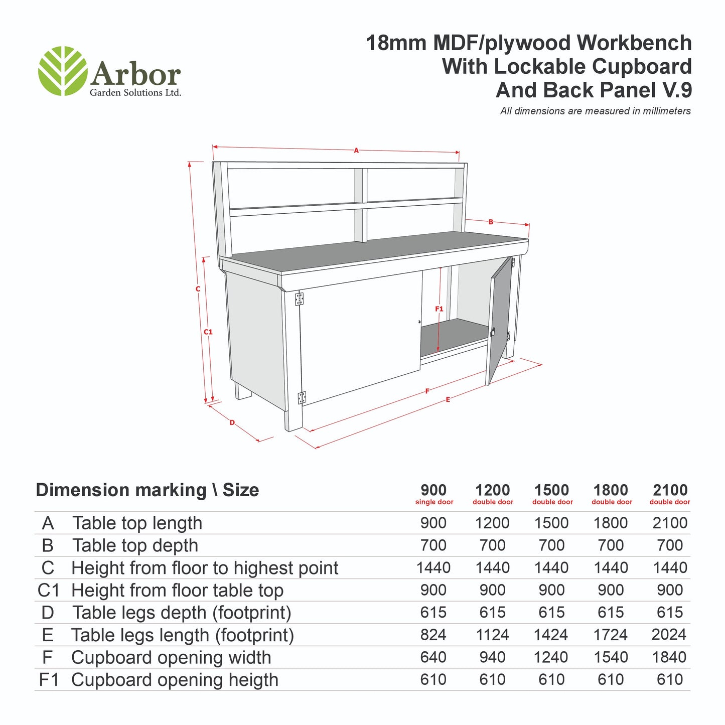 Wooden UniMDF Moisture Resistant Workbench With Lockable Cupboard (V.9) With Back panel