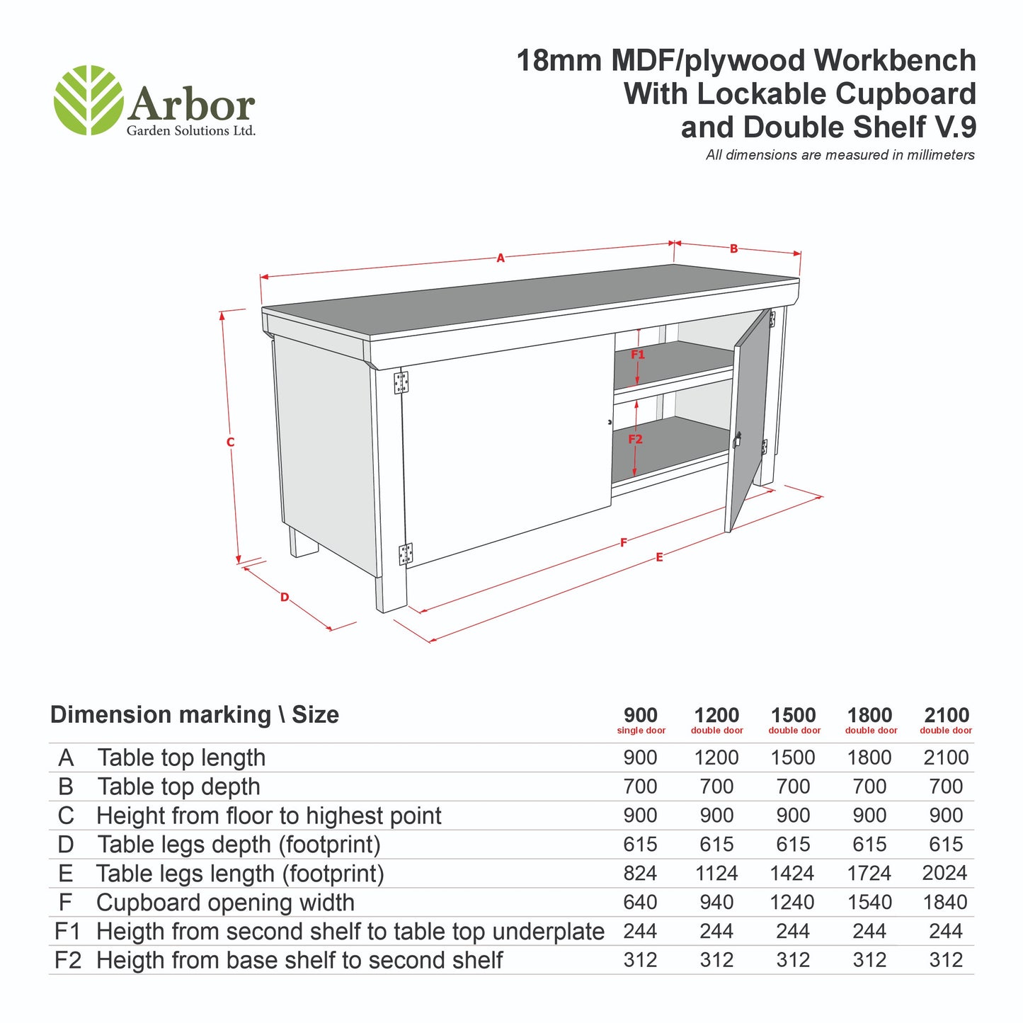 Wooden UniMDF Moisture Resistant Workbench With Lockable Cupboard (V.9) Double Shelf